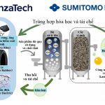 Sumitomo Rubber công bố hợp tác phát triển công nghệ tái chế